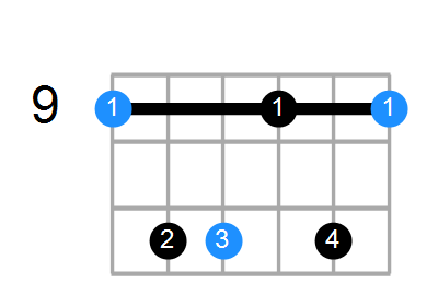 C#m6 Chord